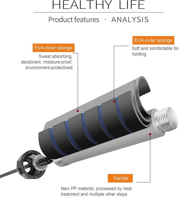 High-Speed Adjustable Skipping Rope - Image 2