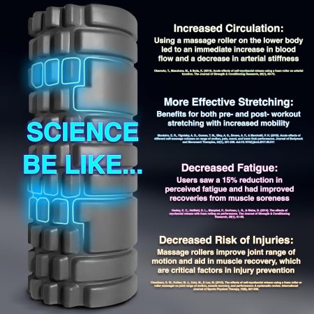 321 STRONG Foam Roller - Image 5