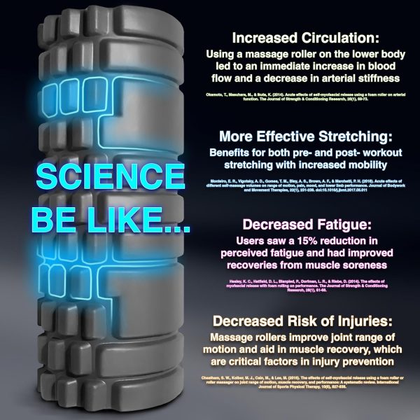 321 STRONG Foam Roller - Image 5